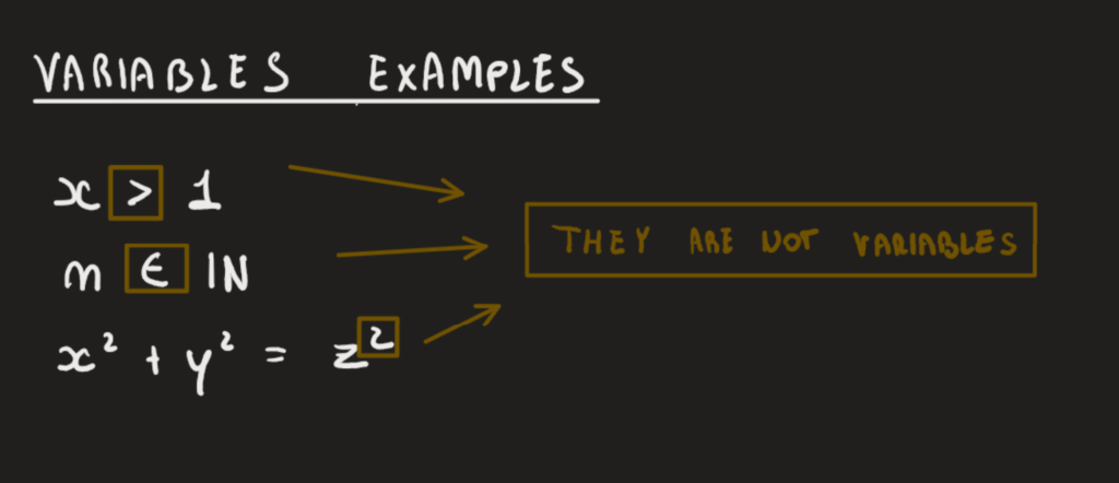 Property and Proposition concept