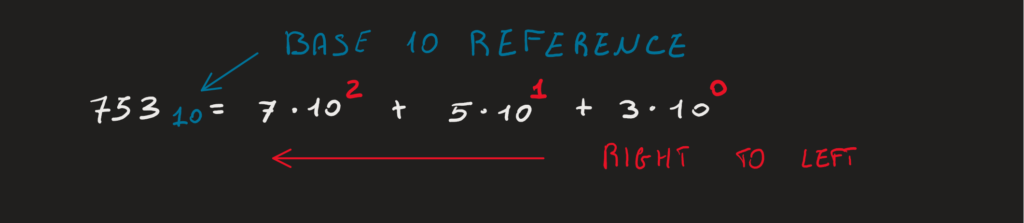 Base 10 positional numeral system philosophy