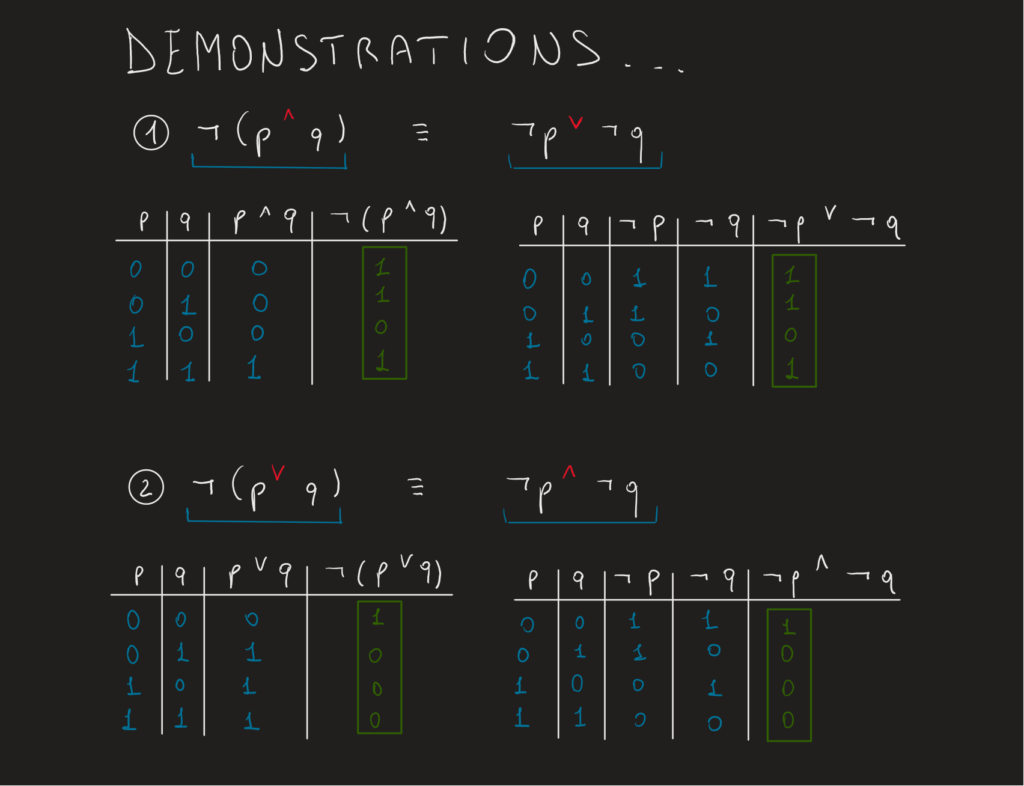 De Morgan's laws demonstration