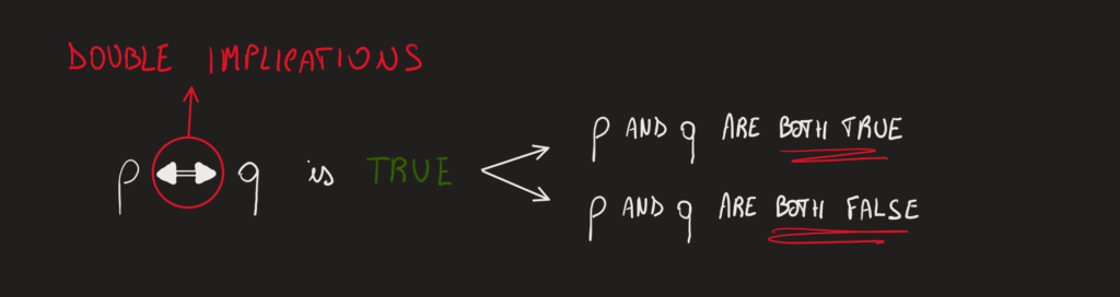 OR and XOR difference