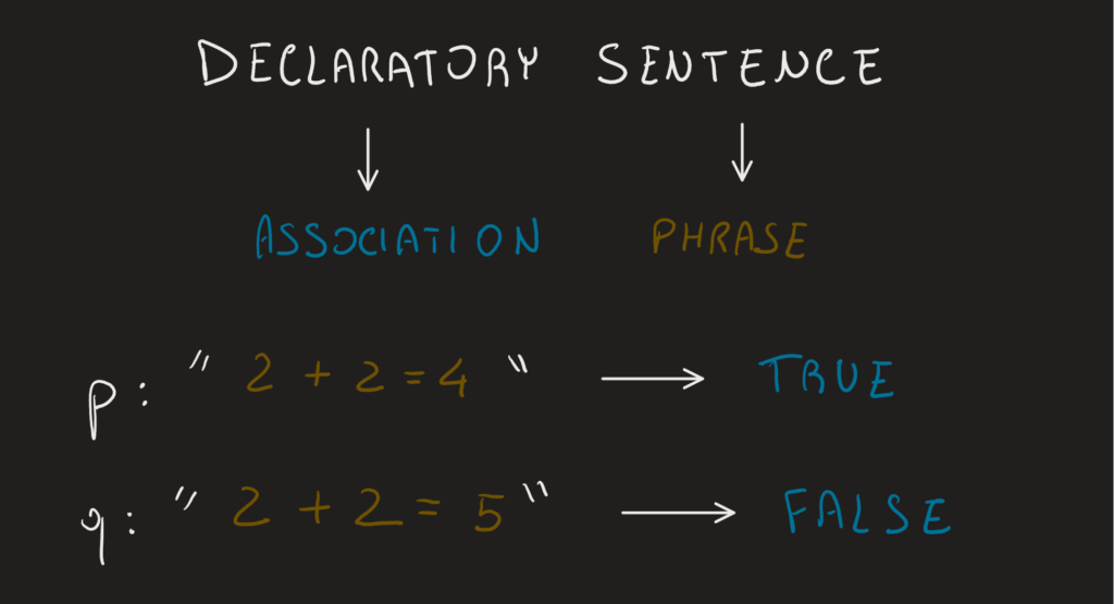 Declarative Sentence
