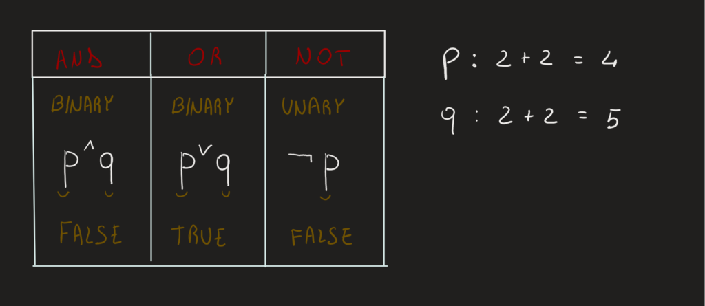 Logical operator true and false