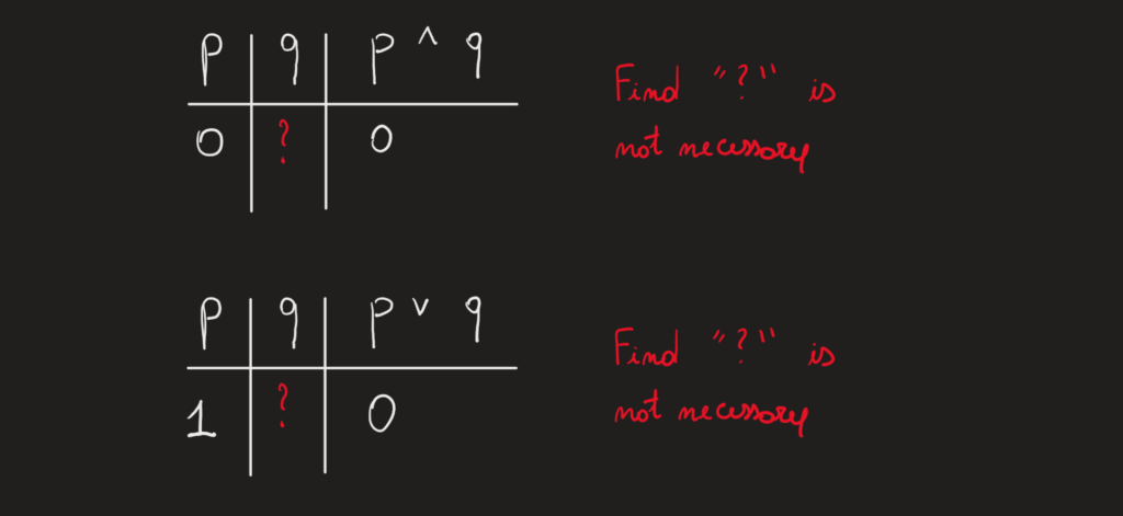 Short circuit example